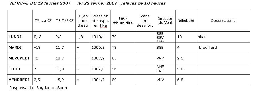  Climat, M�t�o - 